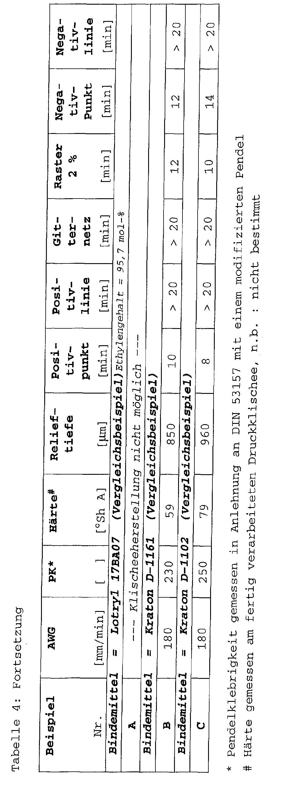Figure 00310001