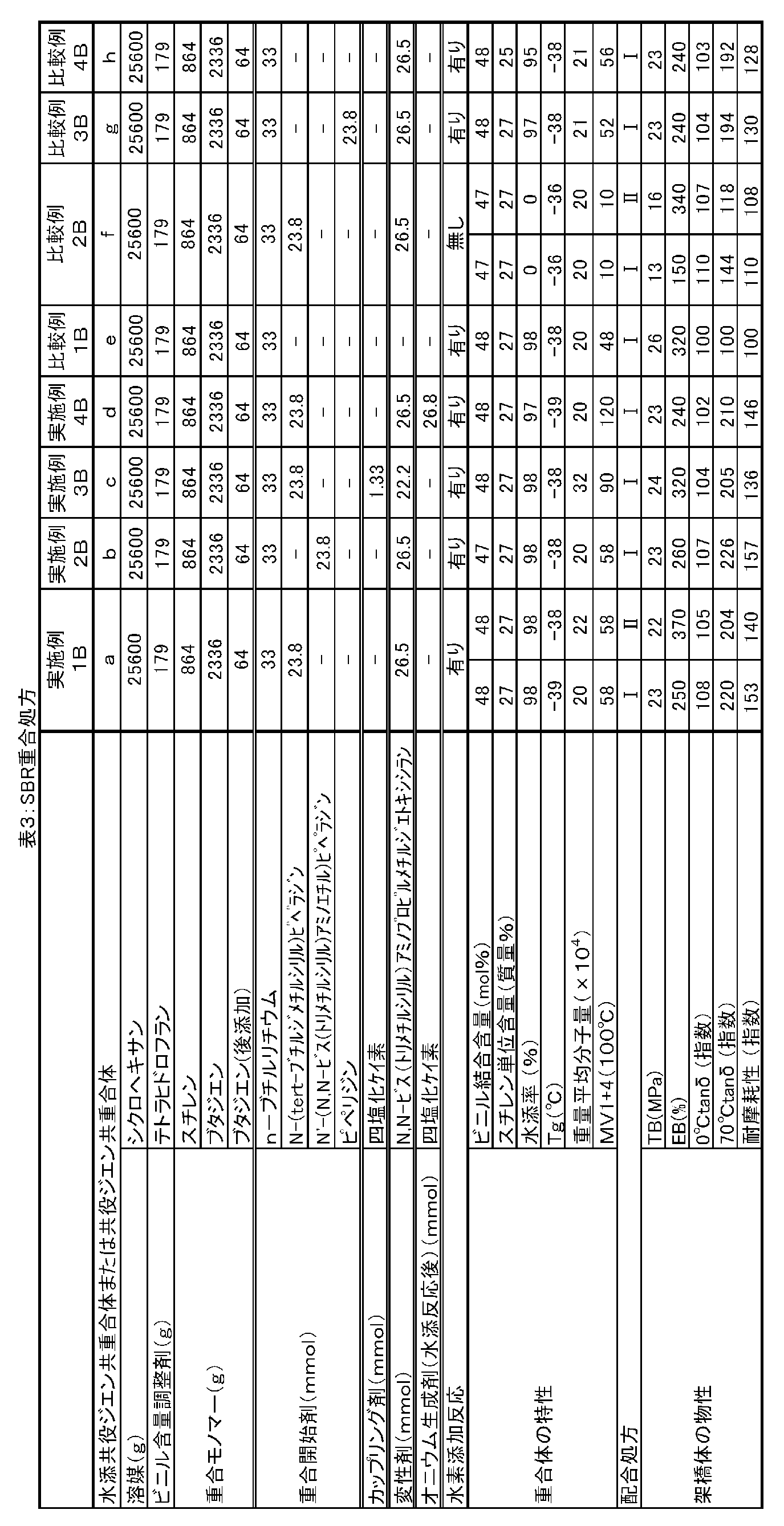 Figure JPOXMLDOC01-appb-T000021