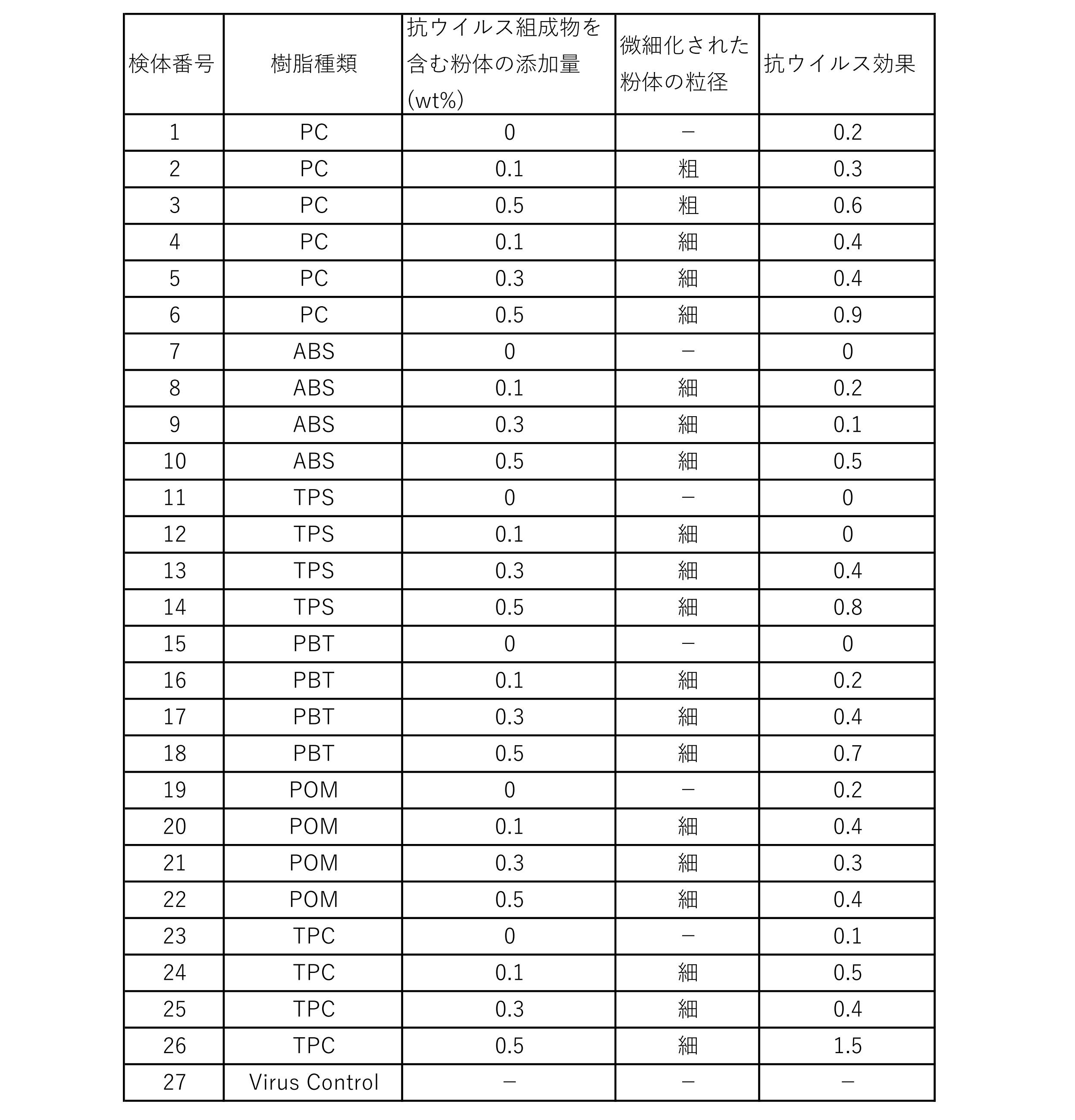 Figure JPOXMLDOC01-appb-T000002