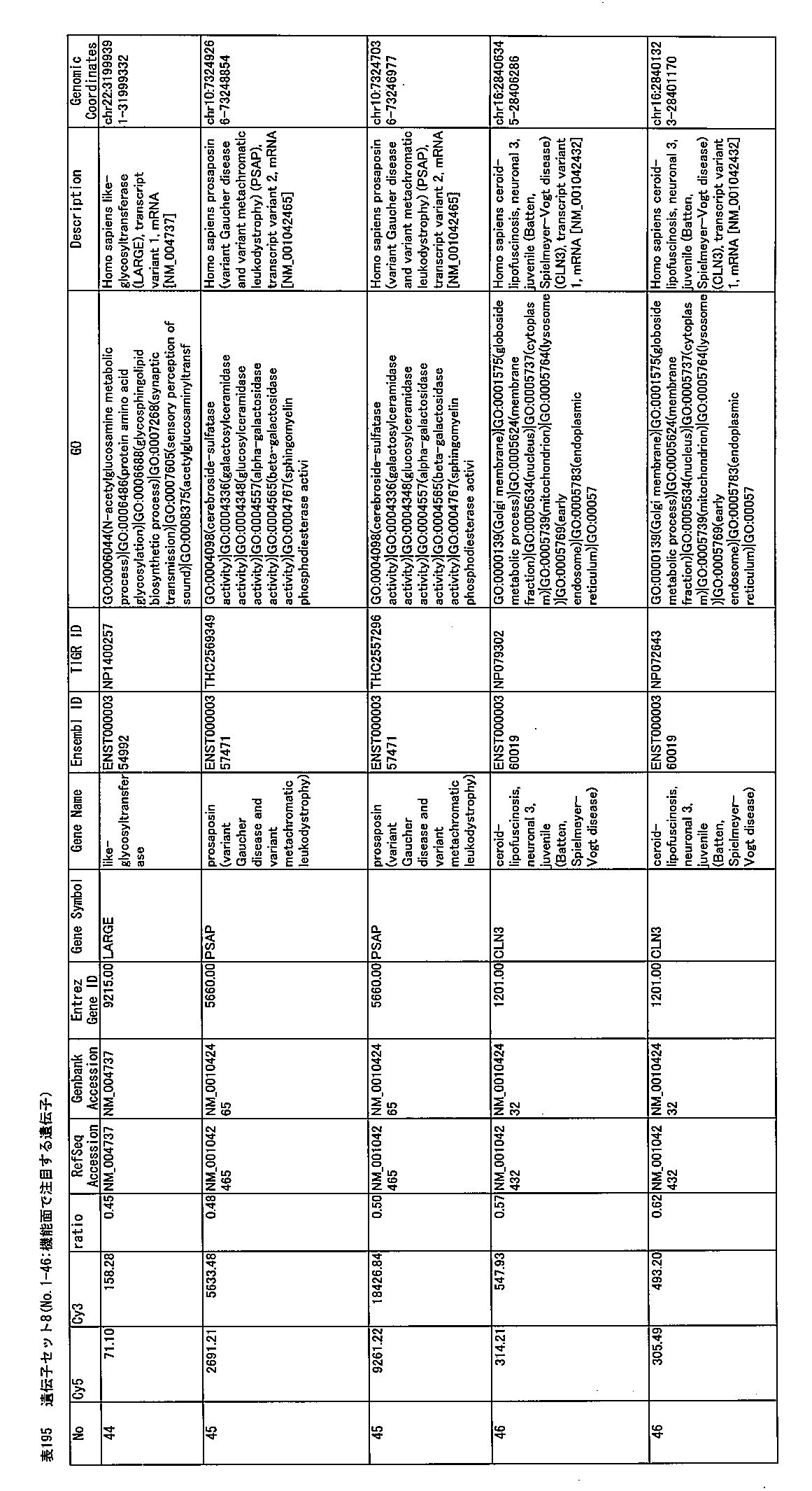 Figure JPOXMLDOC01-appb-T000195