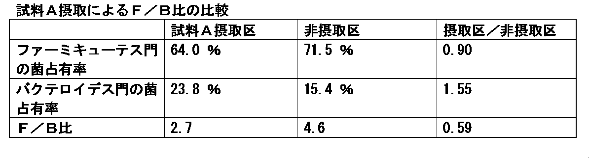 Figure JPOXMLDOC01-appb-T000007