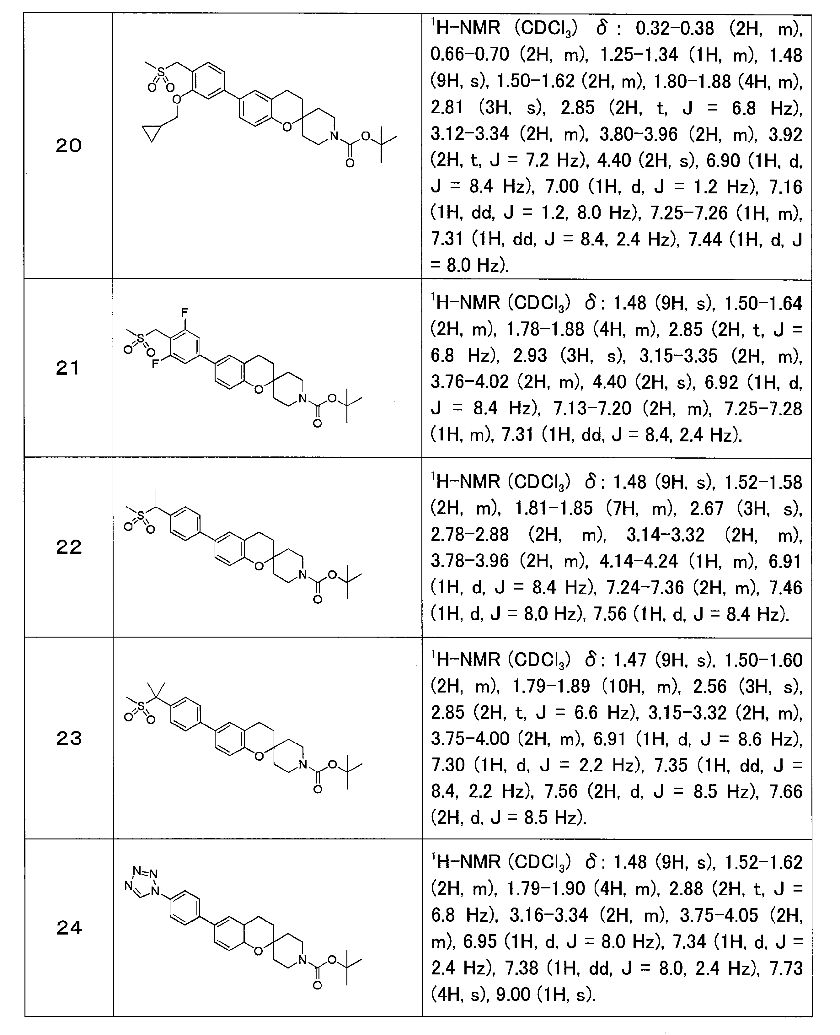 Figure JPOXMLDOC01-appb-T000016