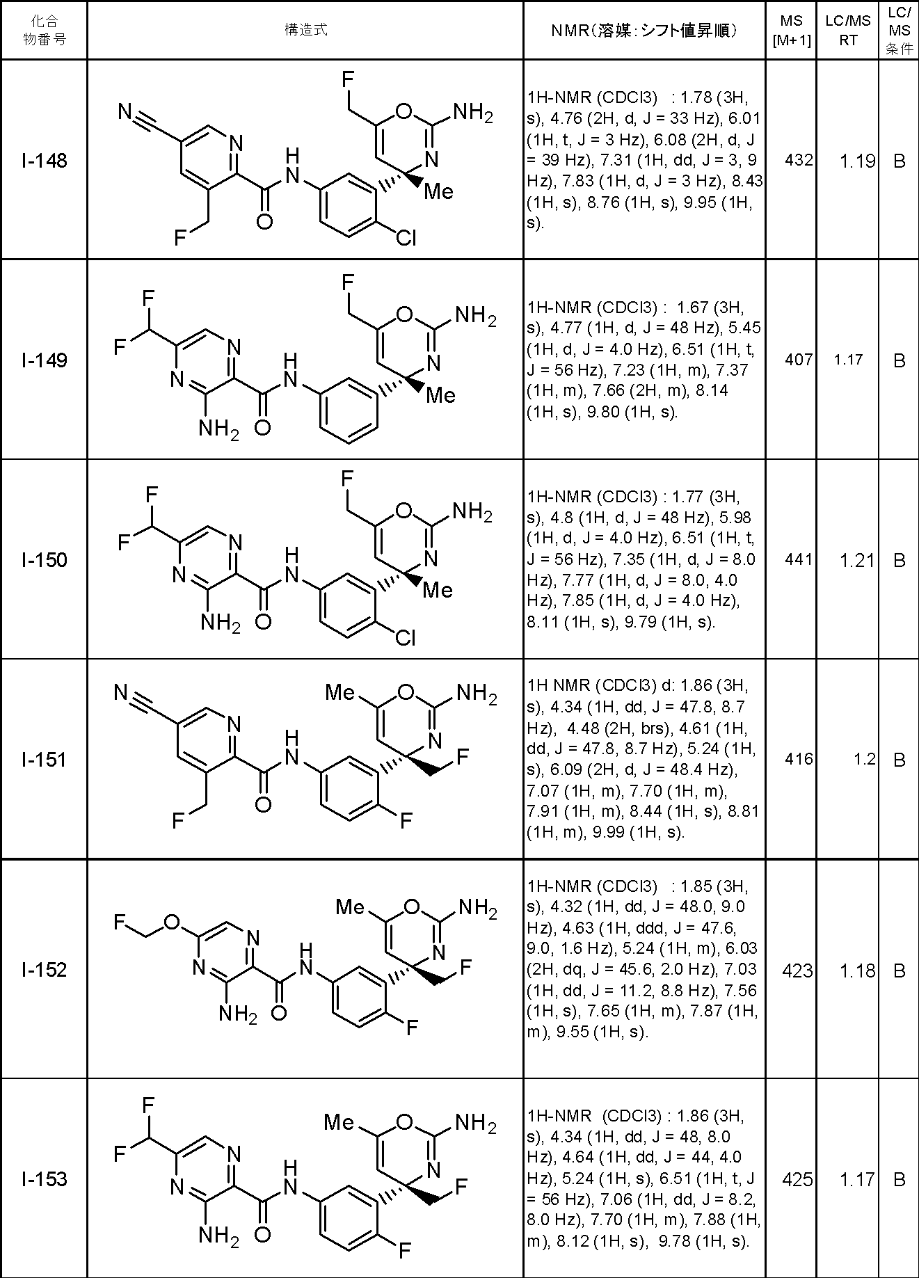 Figure JPOXMLDOC01-appb-T000063