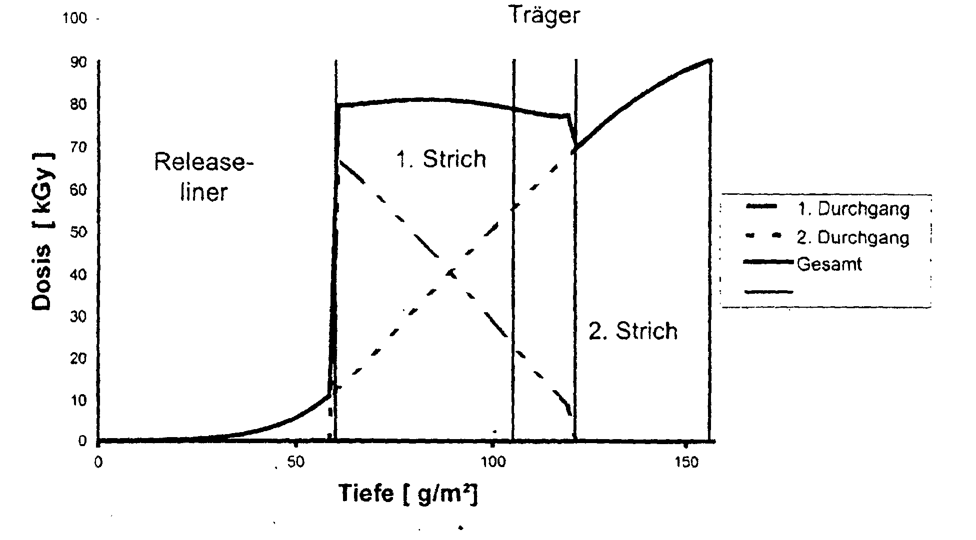 Figure 00130001