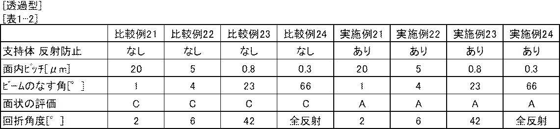 Figure JPOXMLDOC01-appb-T000008