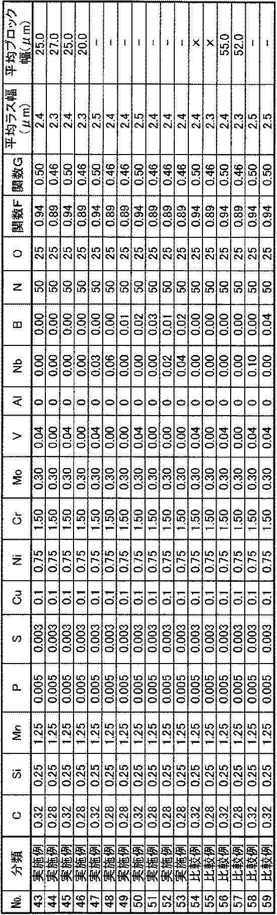 Figure JPOXMLDOC01-appb-T000003