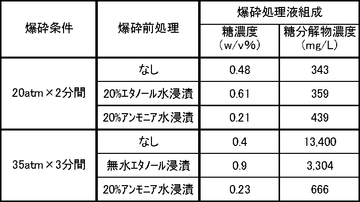 Figure JPOXMLDOC01-appb-T000003