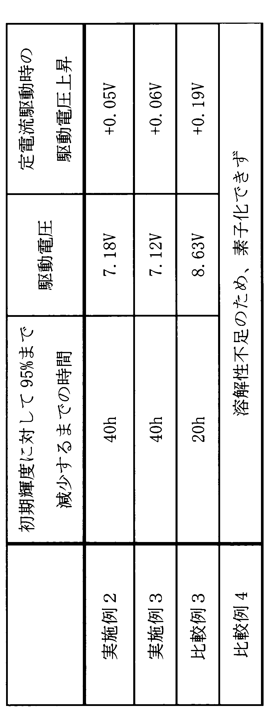 Figure JPOXMLDOC01-appb-T000079