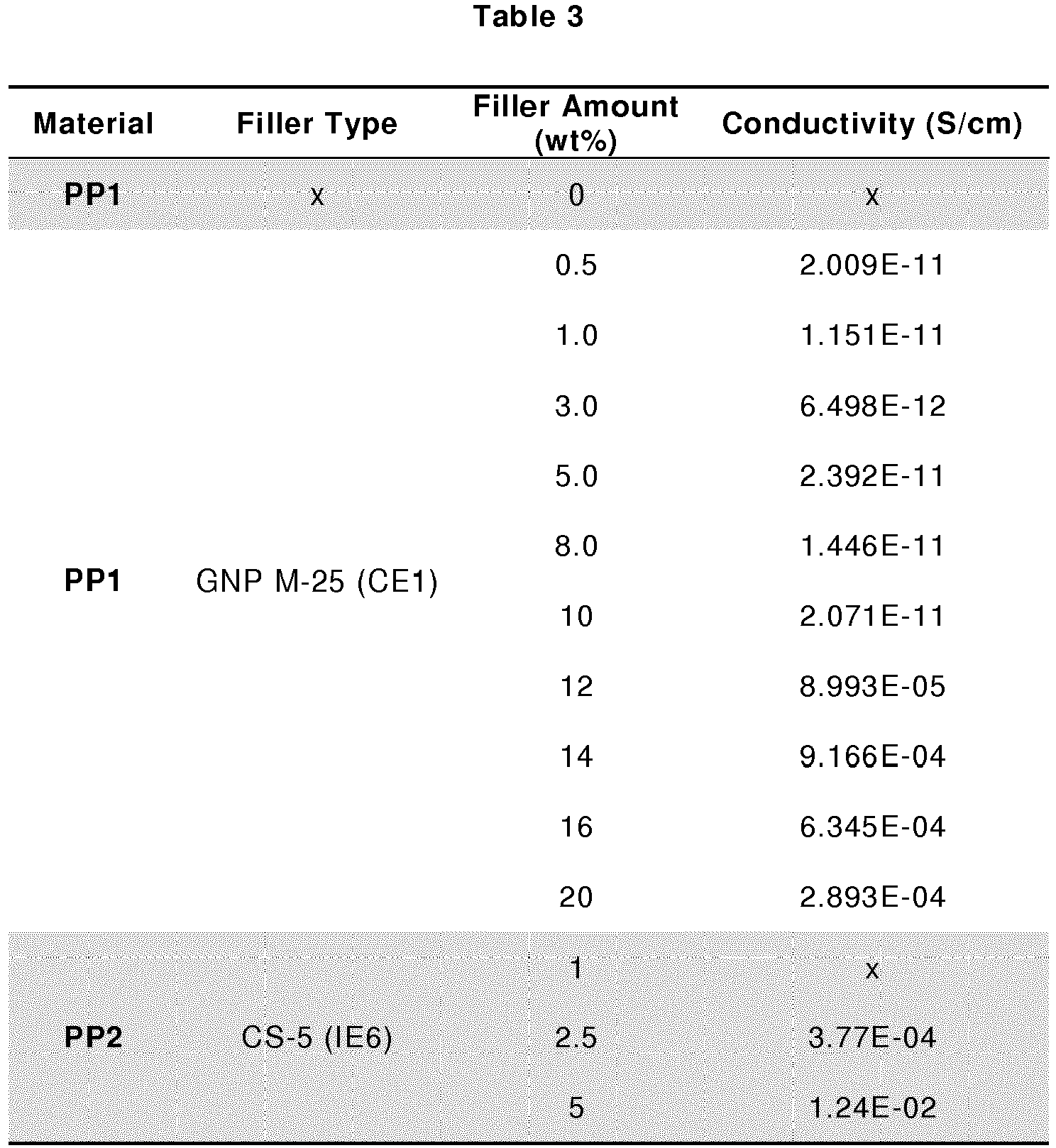Figure imgb0005