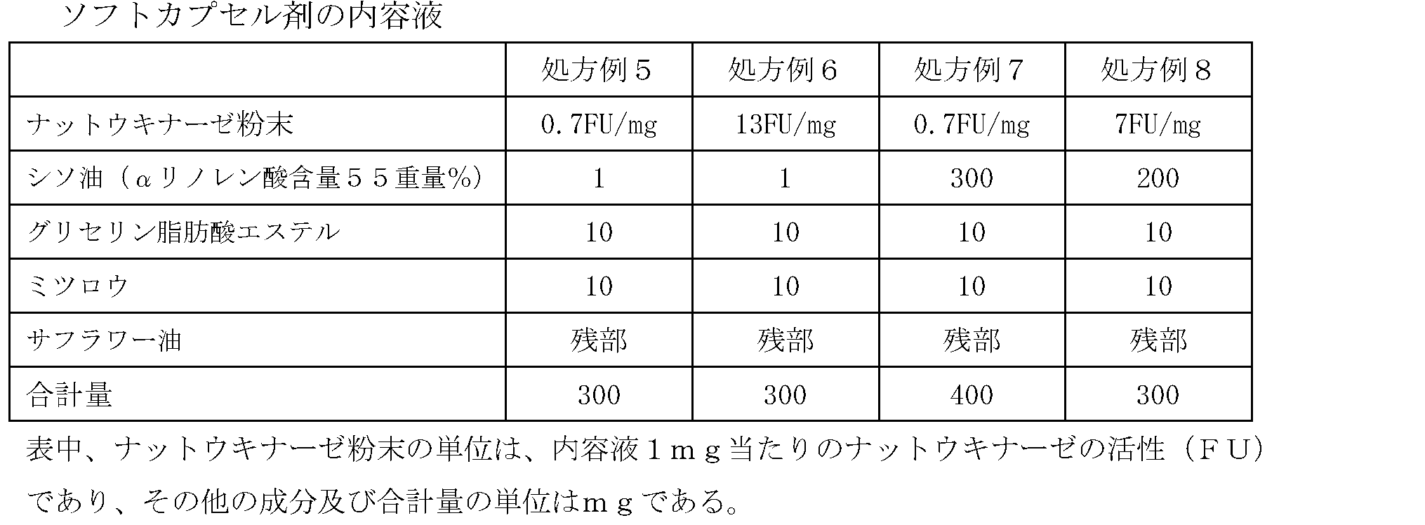 Figure JPOXMLDOC01-appb-T000003
