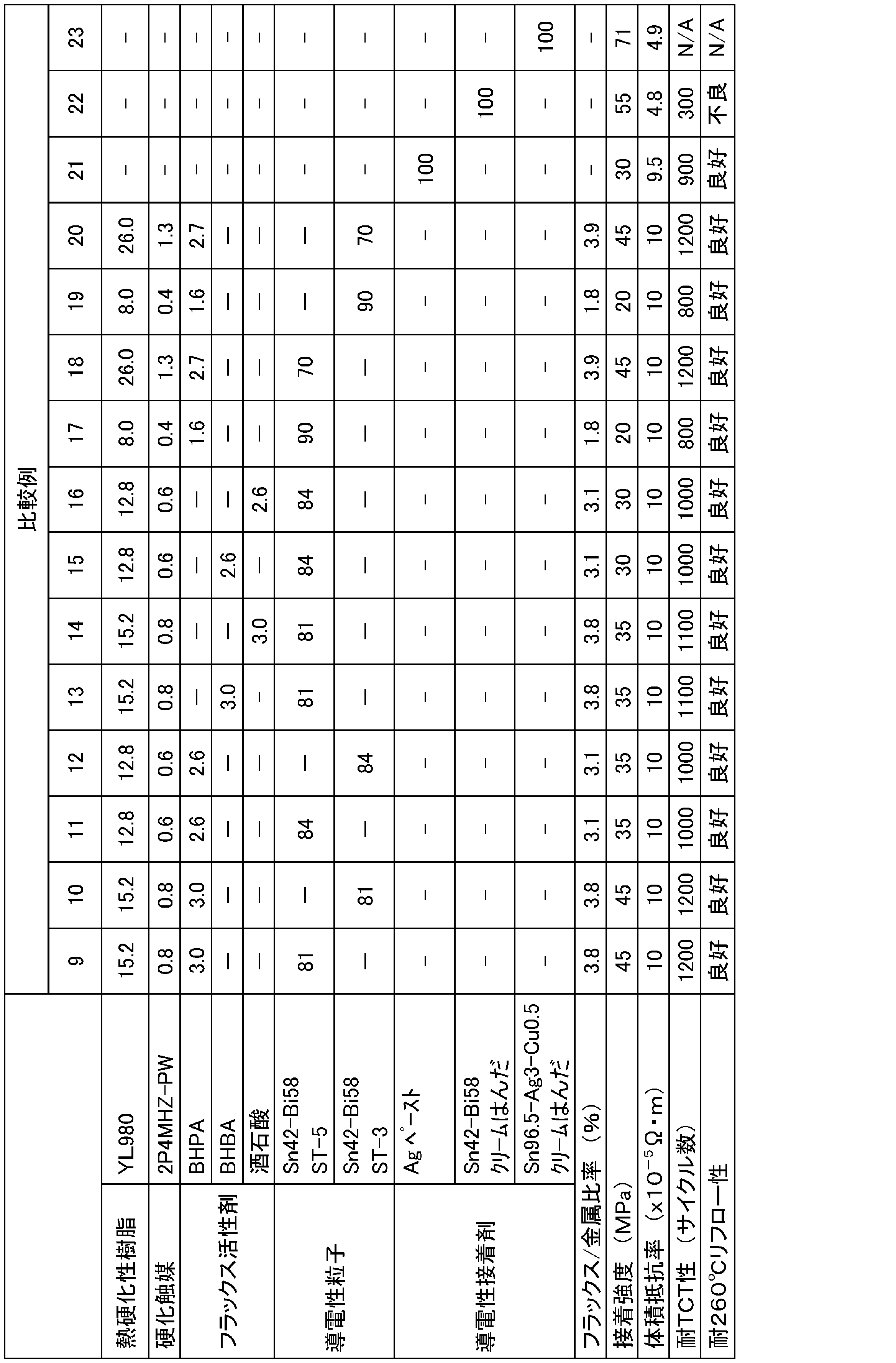 Figure JPOXMLDOC01-appb-T000007