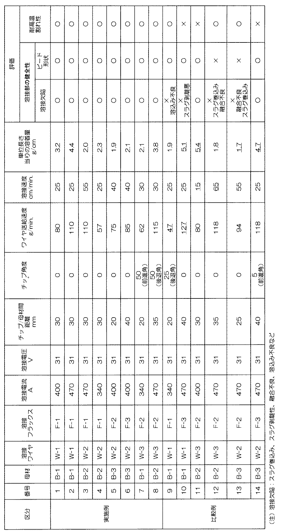 Figure JPOXMLDOC01-appb-T000004