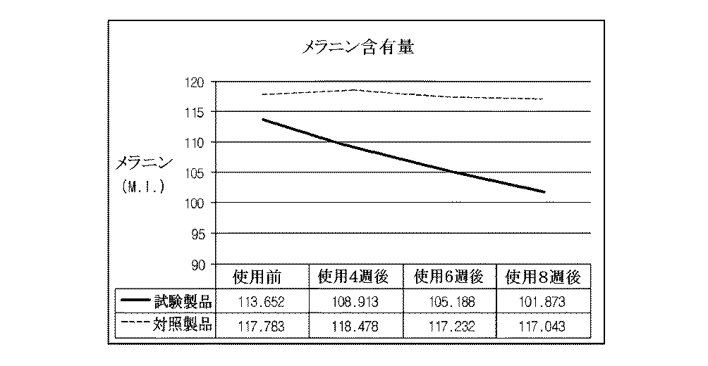 Jp2018519336a ムレスズメ根抽出物を含有する美白用化粧料組成物 Google Patents