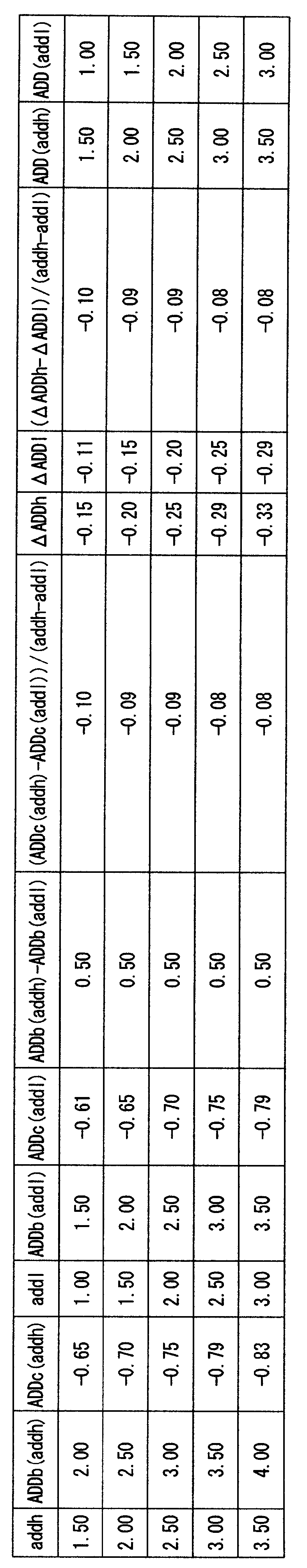 Figure JPOXMLDOC01-appb-T000011
