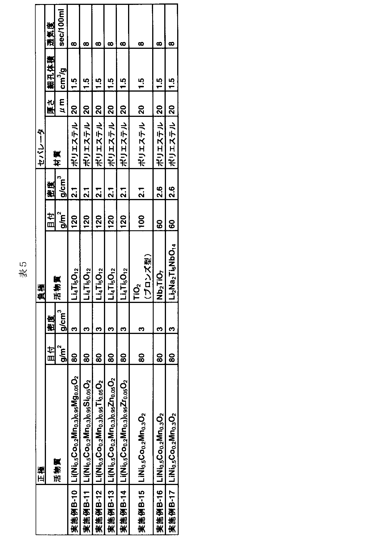 Figure JPOXMLDOC01-appb-T000005