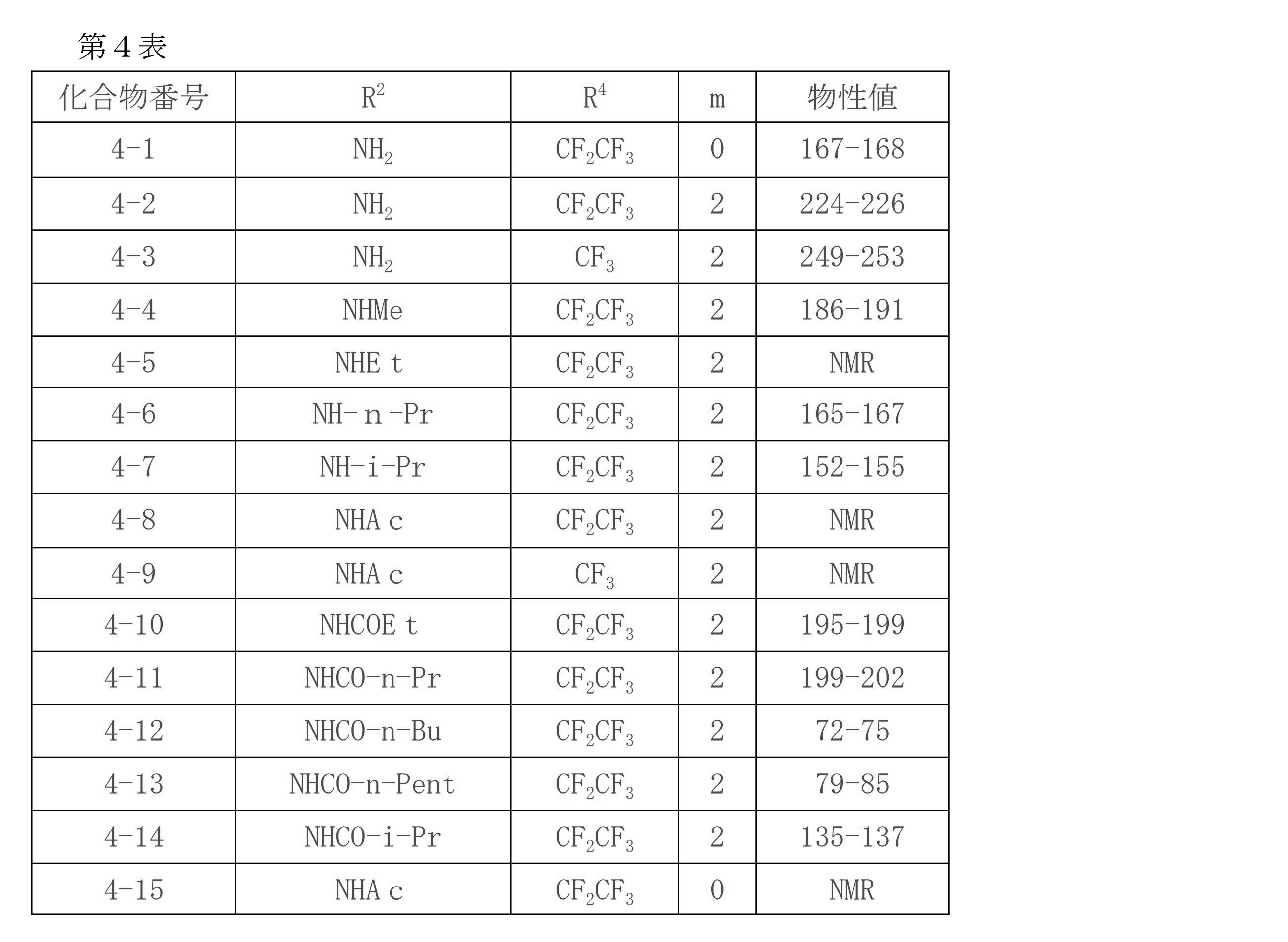 Figure JPOXMLDOC01-appb-T000012