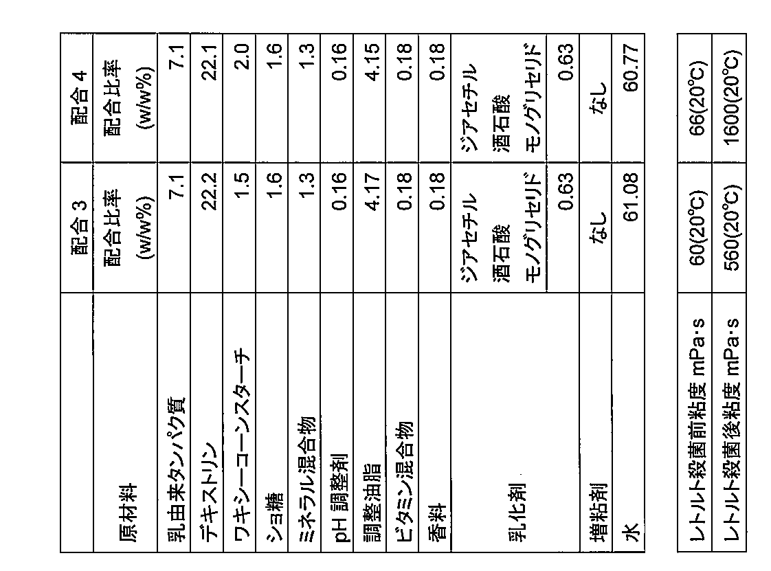 Figure JPOXMLDOC01-appb-T000007