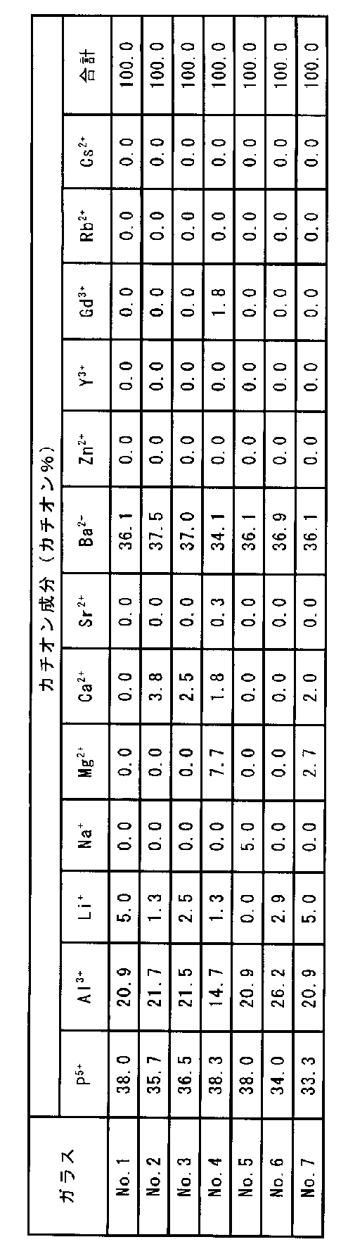 Figure JPOXMLDOC01-appb-T000001
