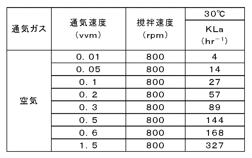Figure JPOXMLDOC01-appb-T000003