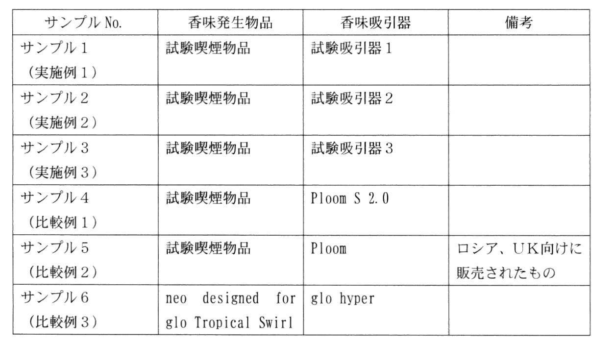 Figure JPOXMLDOC01-appb-T000001