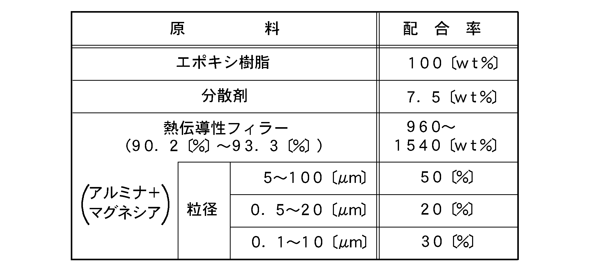 Figure JPOXMLDOC01-appb-T000003