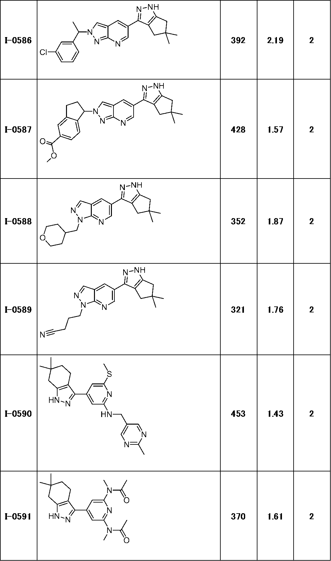 Figure JPOXMLDOC01-appb-T000231