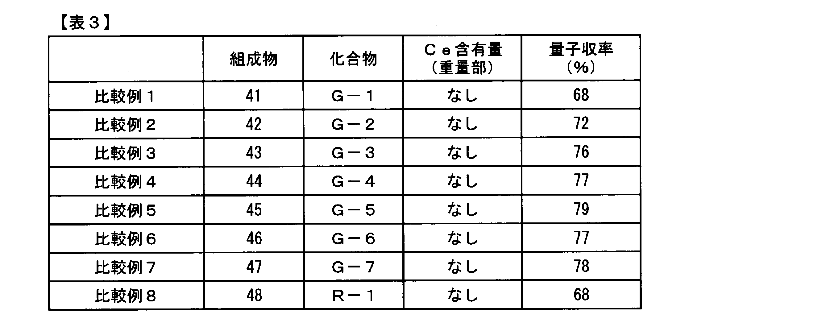 Figure JPOXMLDOC01-appb-T000016