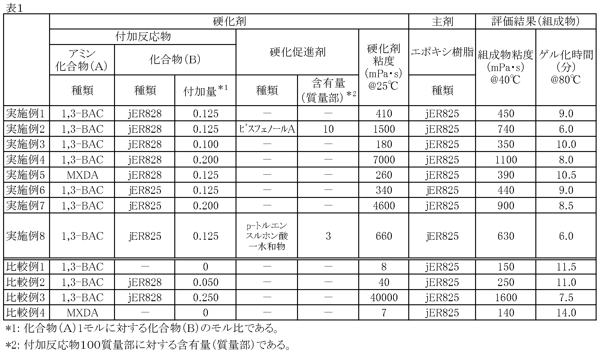 Figure JPOXMLDOC01-appb-T000012
