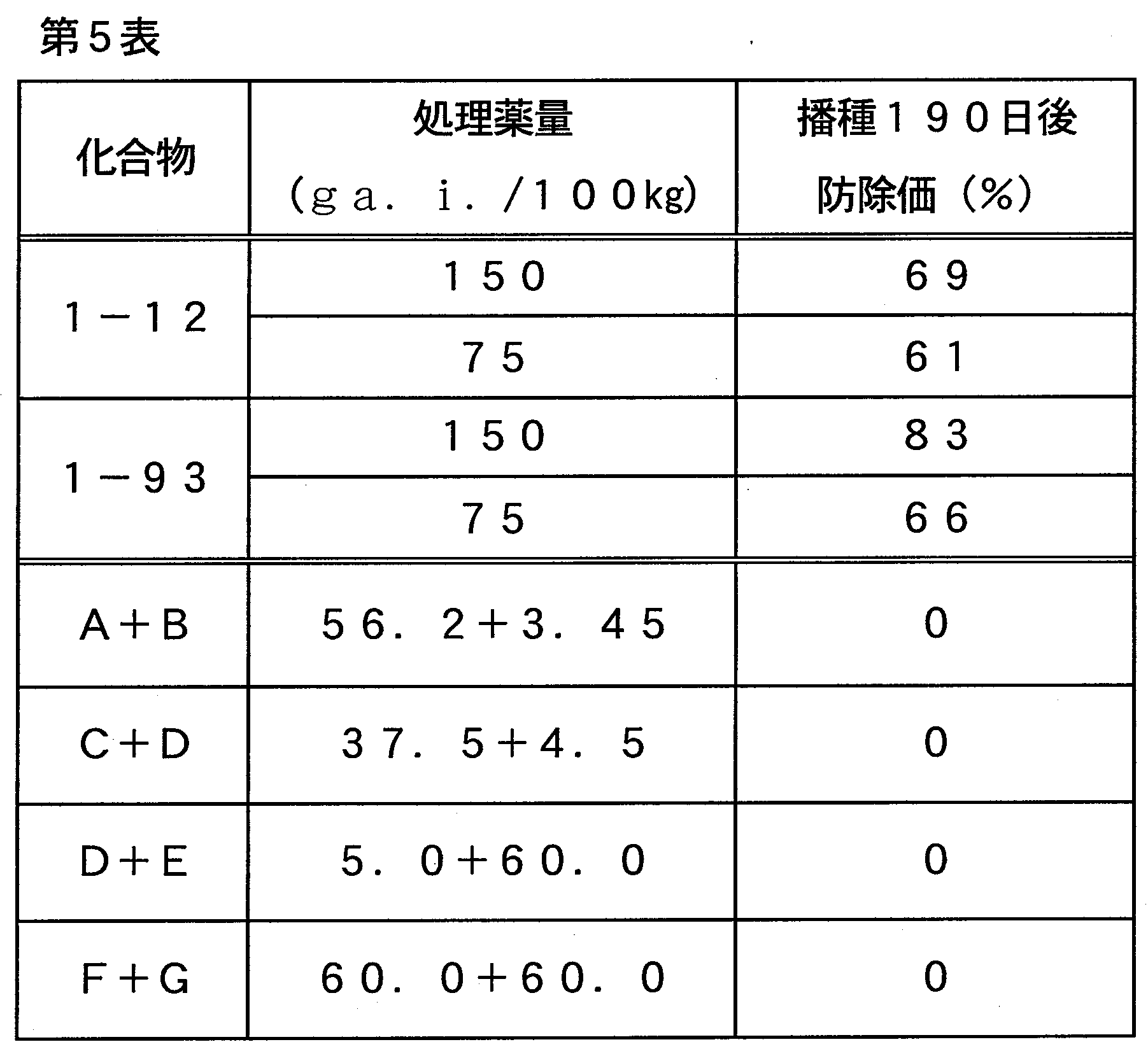 Figure JPOXMLDOC01-appb-T000012