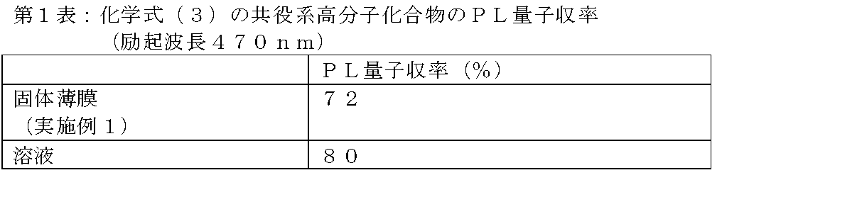 Figure JPOXMLDOC01-appb-T000009