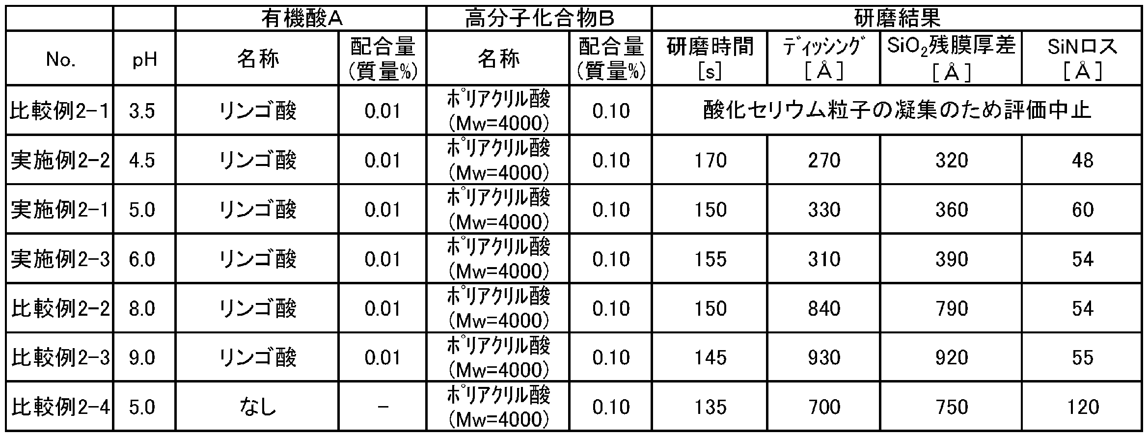 Figure JPOXMLDOC01-appb-T000005