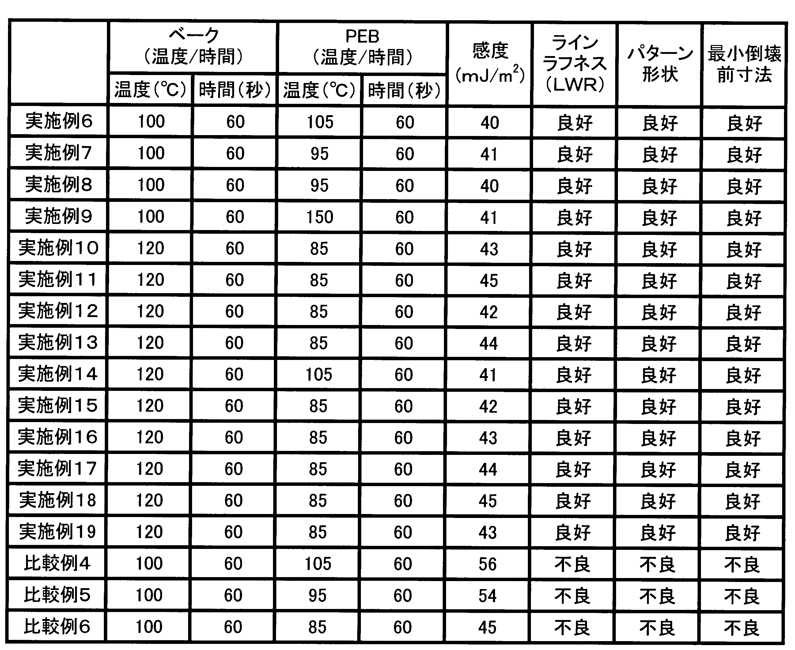 Figure JPOXMLDOC01-appb-T000049
