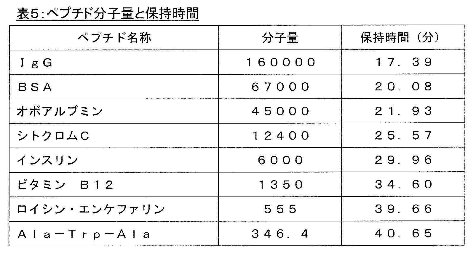 Figure JPOXMLDOC01-appb-T000006