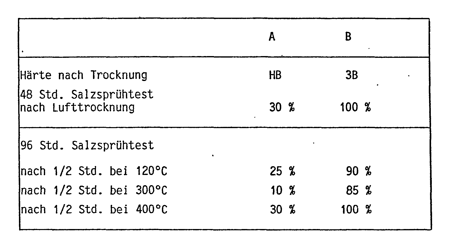 Figure imgb0012