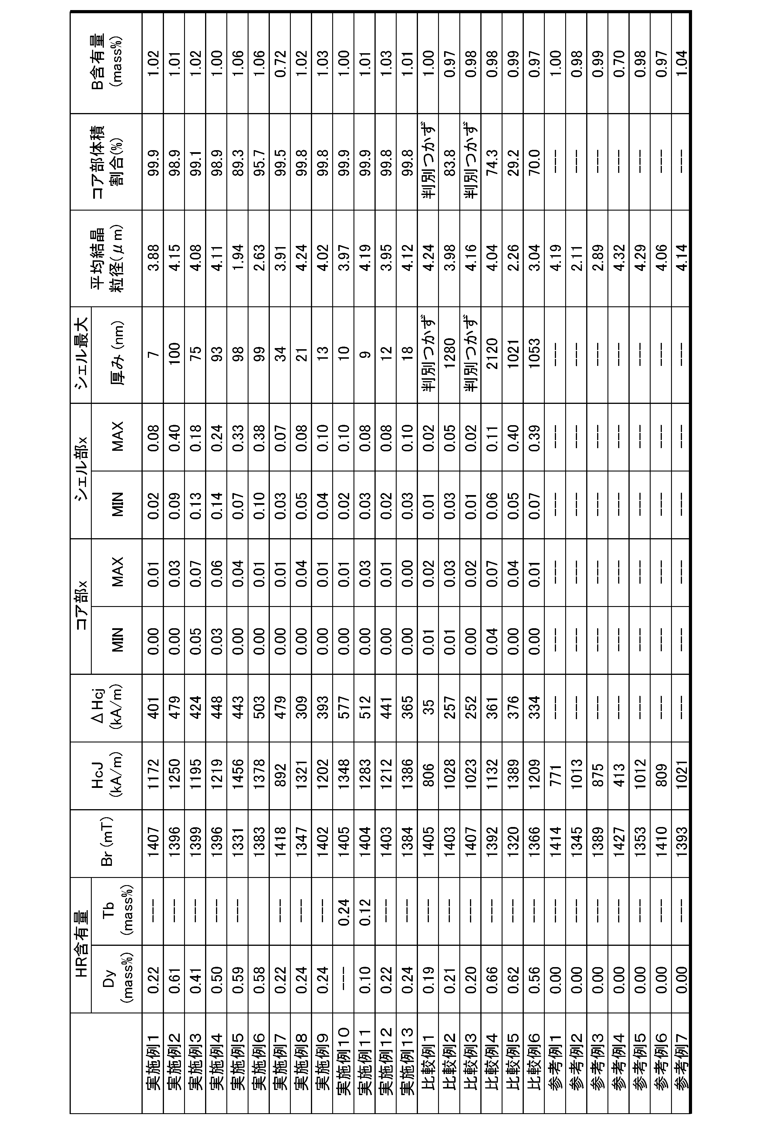 Figure JPOXMLDOC01-appb-T000002