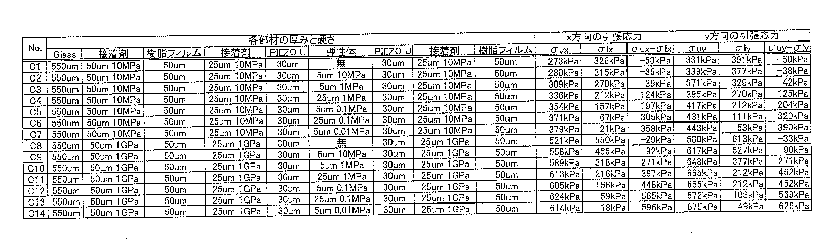 Figure JPOXMLDOC01-appb-T000003