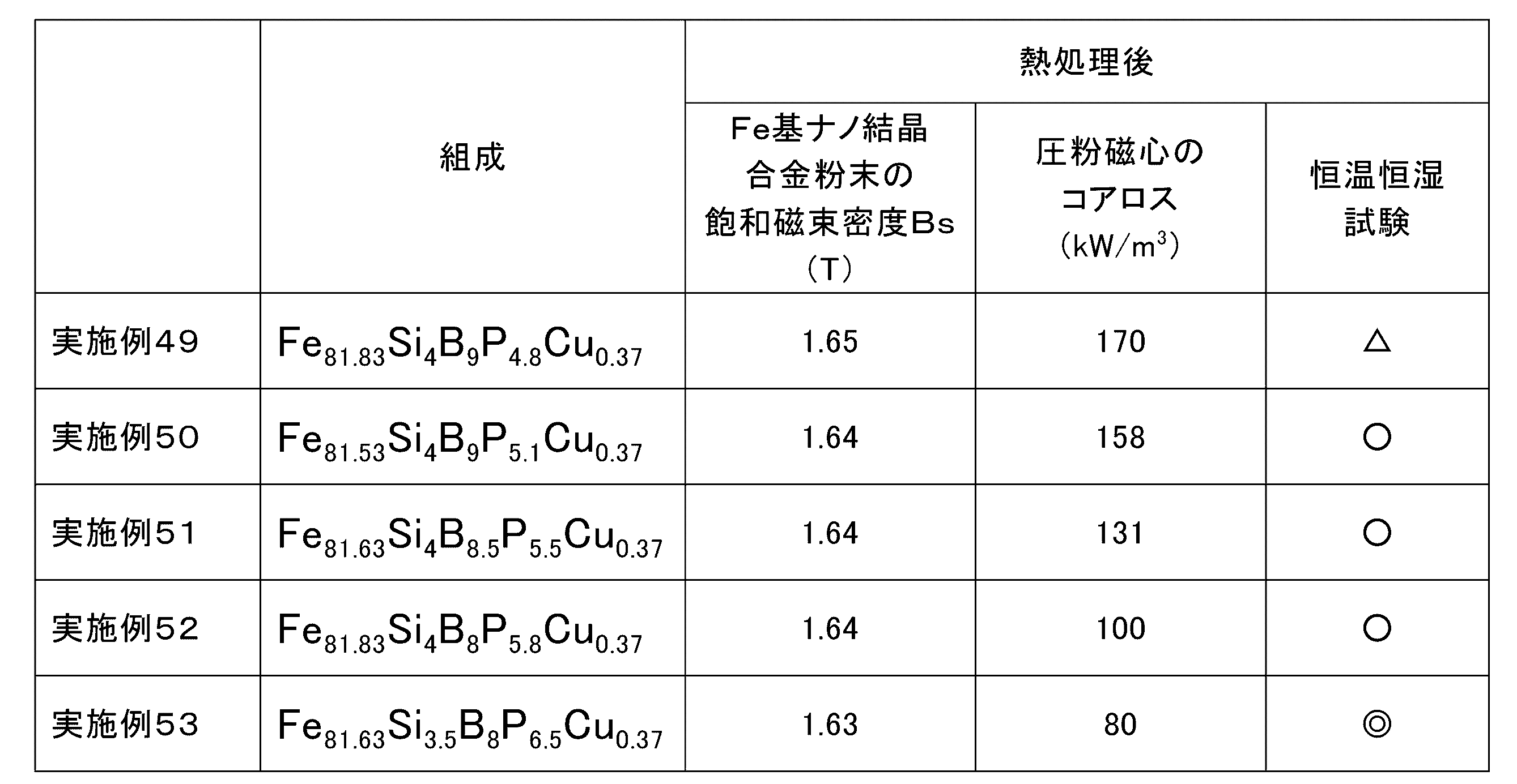 Figure JPOXMLDOC01-appb-T000011