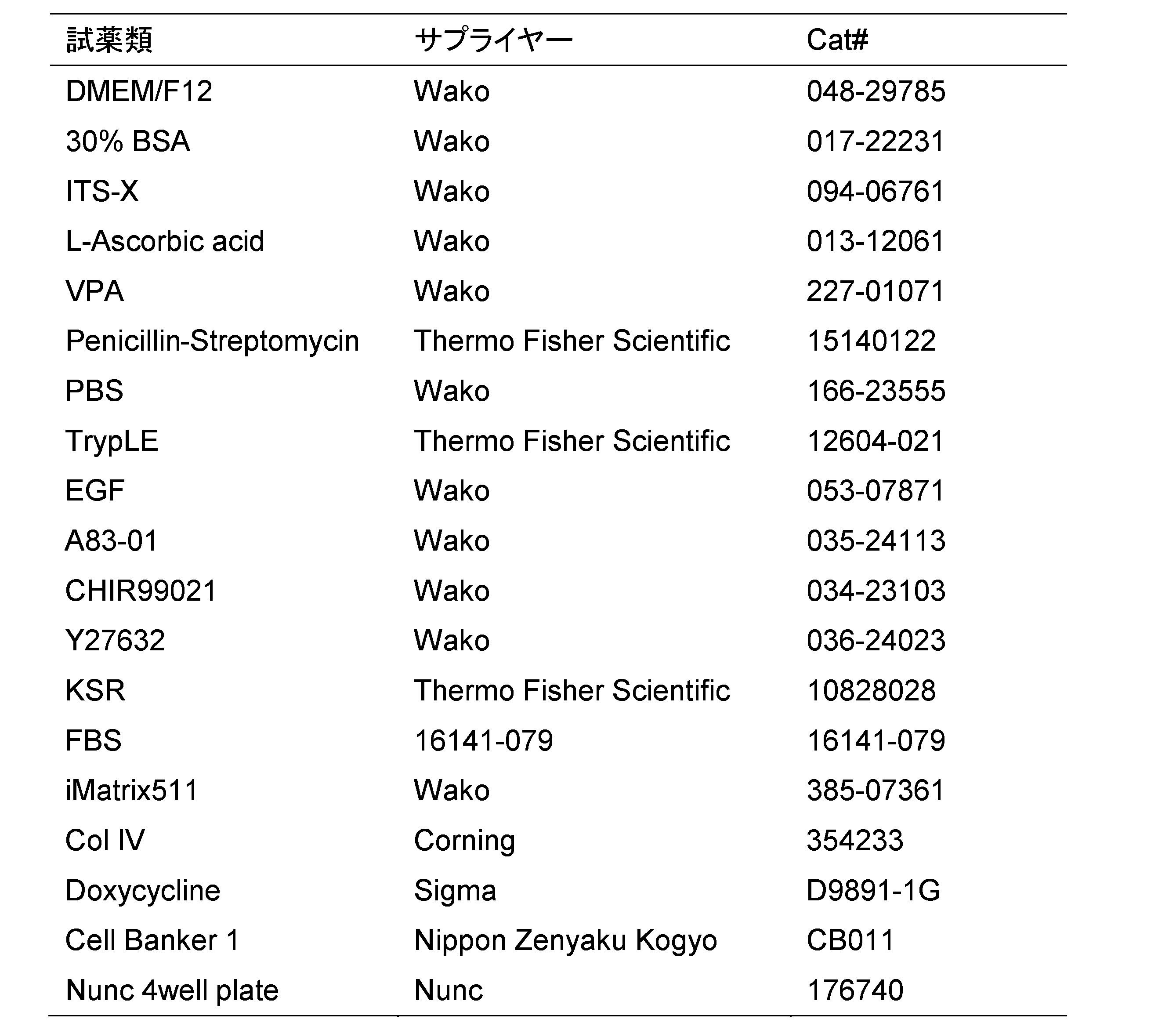 Figure JPOXMLDOC01-appb-T000004