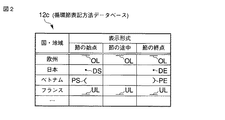 Jp4396758b2 Circulating Decimal Display Device And Circulating Decimal Display Control Program Google Patents
