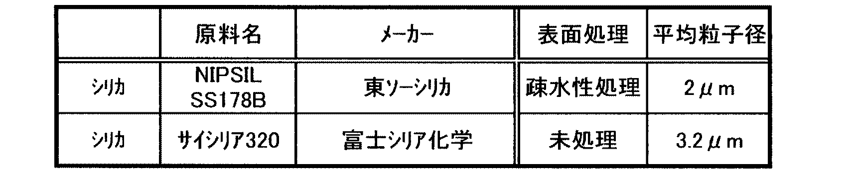 Figure JPOXMLDOC01-appb-T000011