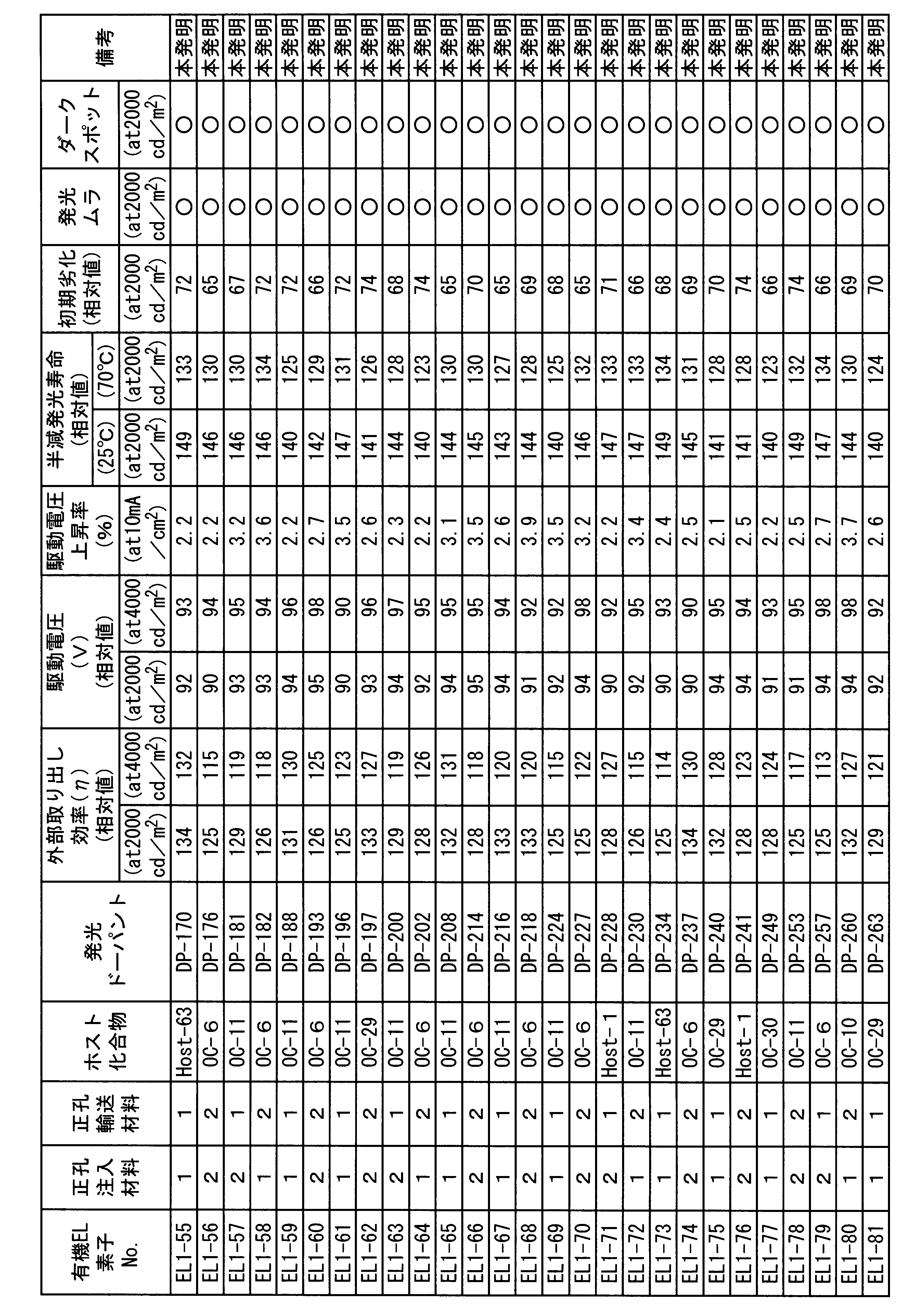 Figure JPOXMLDOC01-appb-T000144