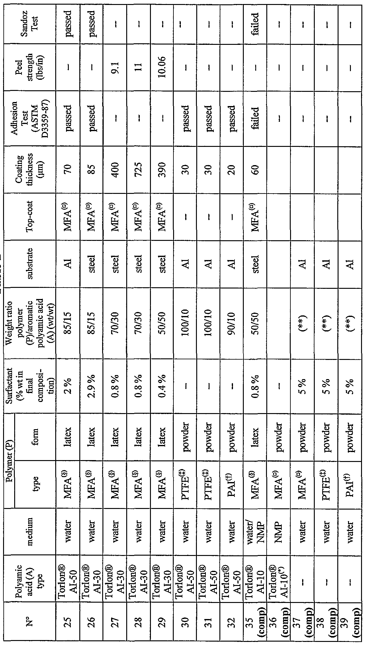 Figure imgf000042_0002