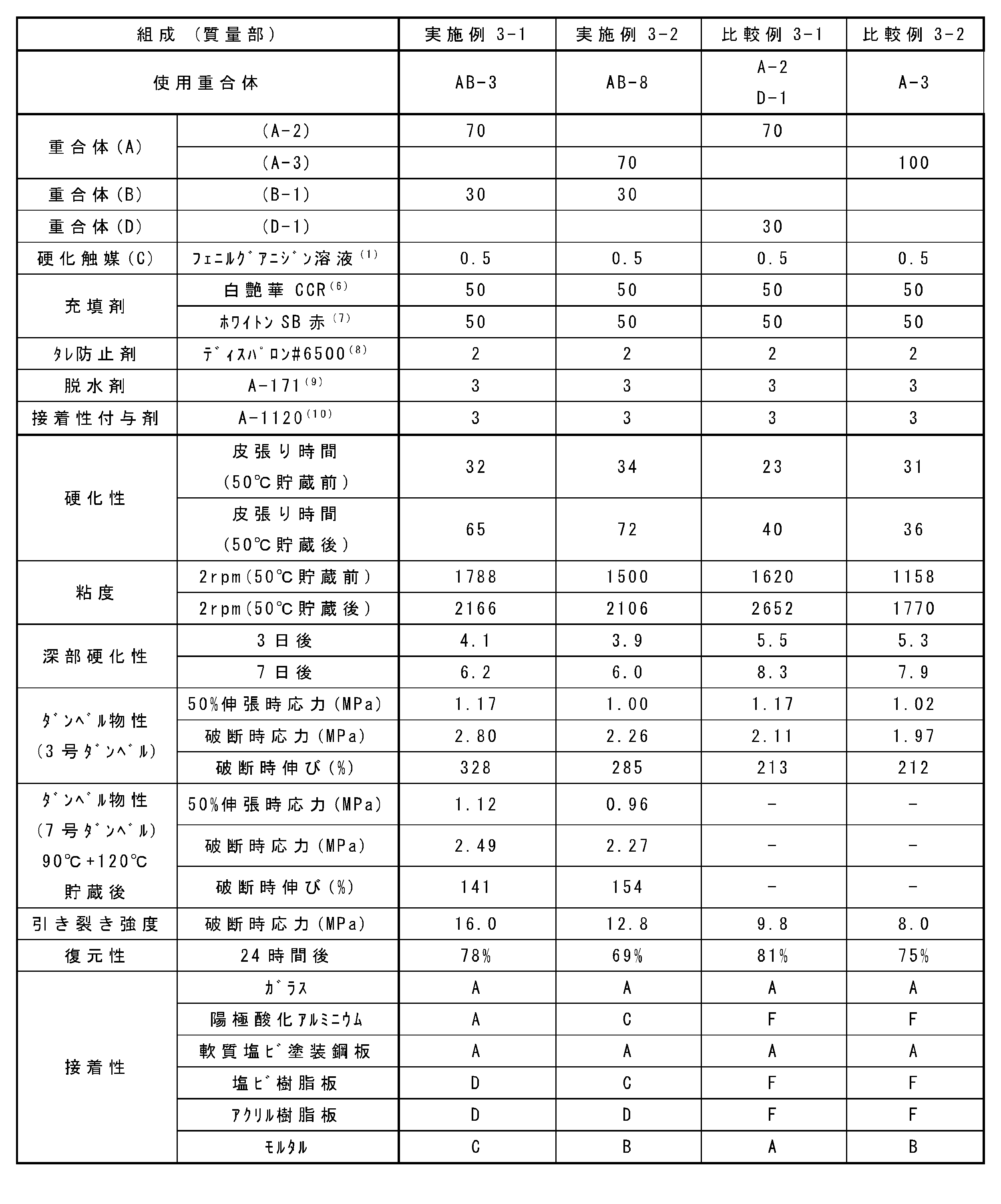Figure JPOXMLDOC01-appb-T000004