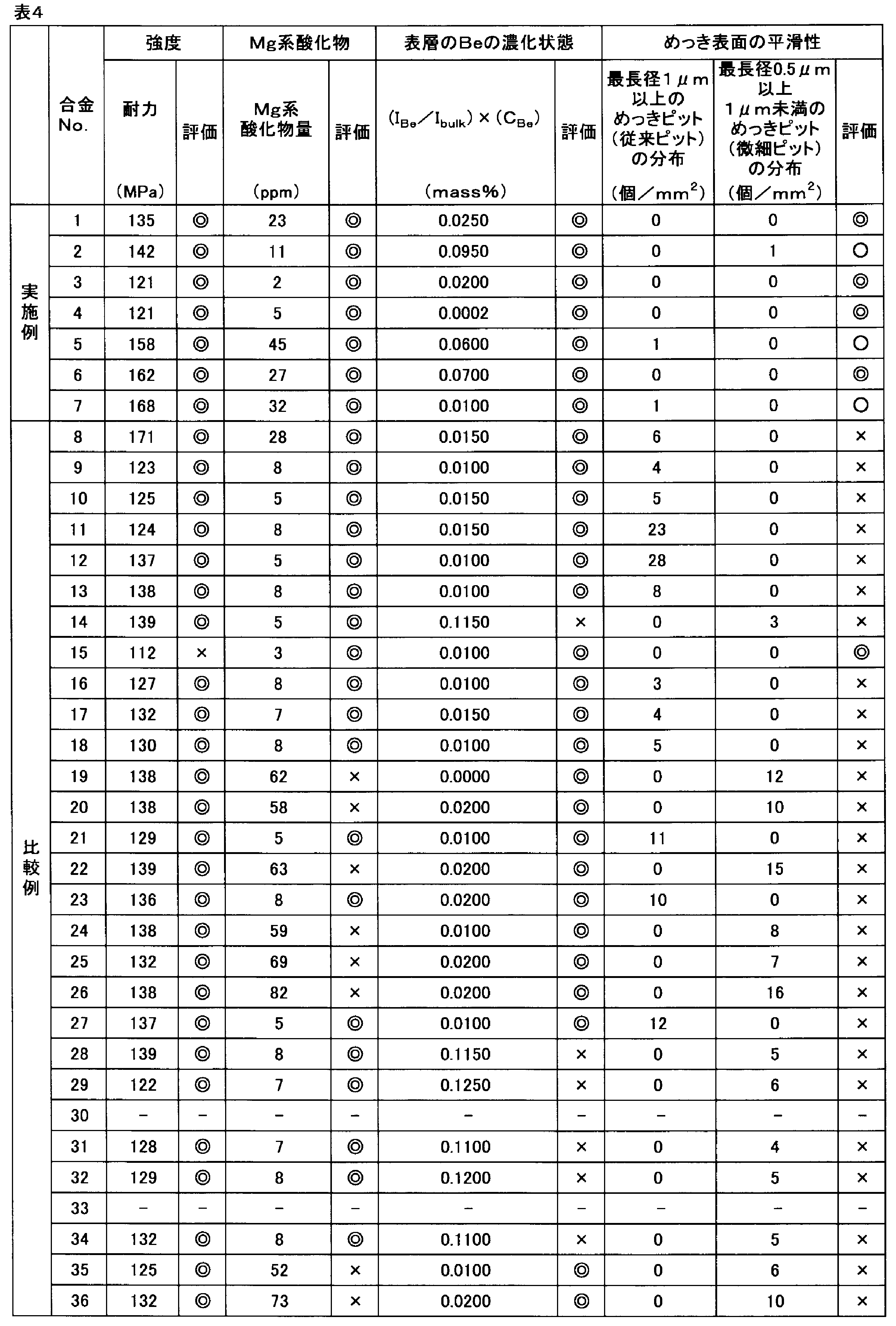Figure JPOXMLDOC01-appb-T000004