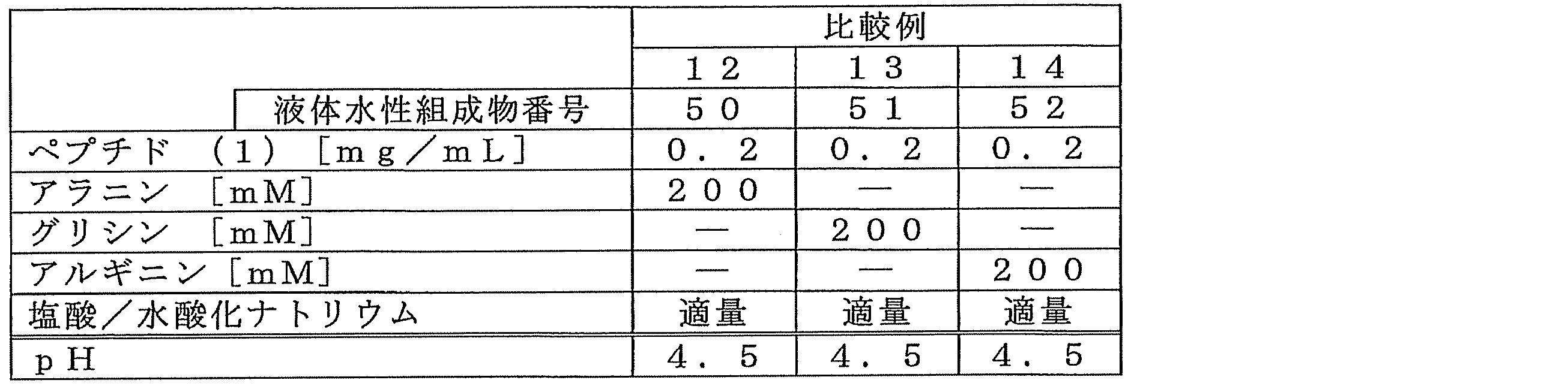 Figure JPOXMLDOC01-appb-T000012