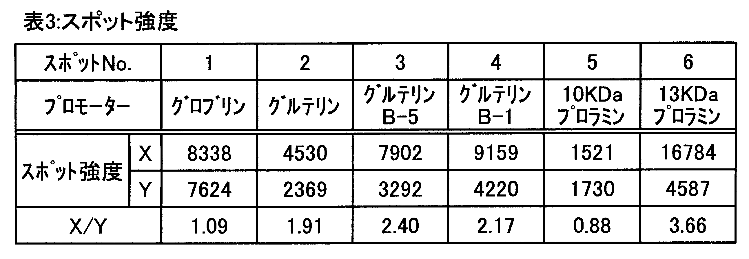 Figure JPOXMLDOC01-appb-T000003