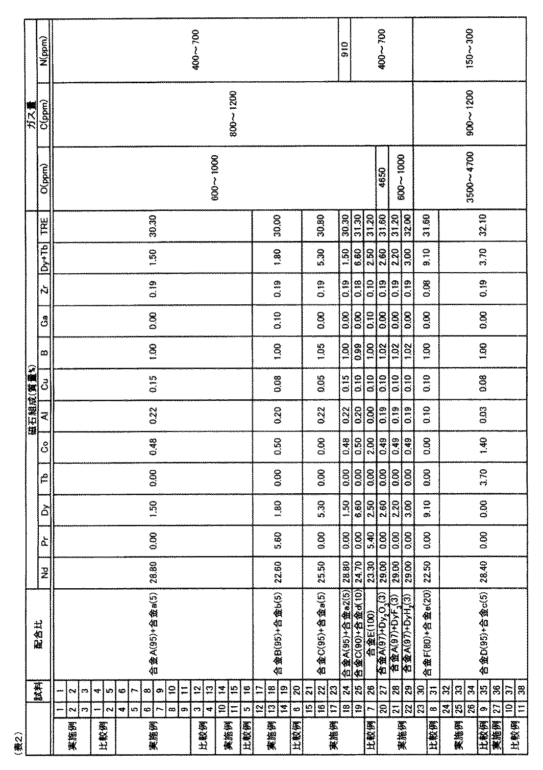 Figure JPOXMLDOC01-appb-T000005