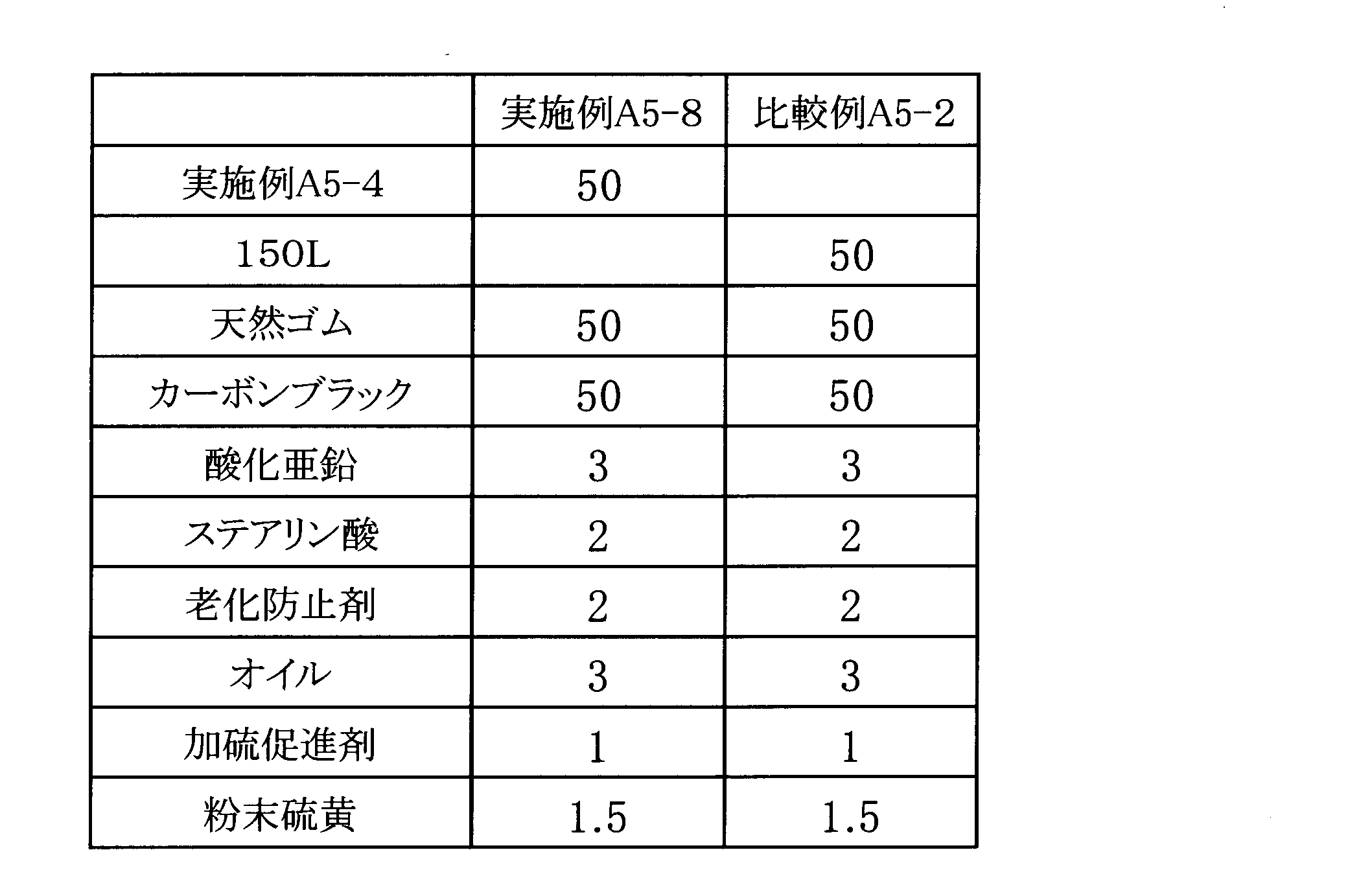 Figure JPOXMLDOC01-appb-T000035