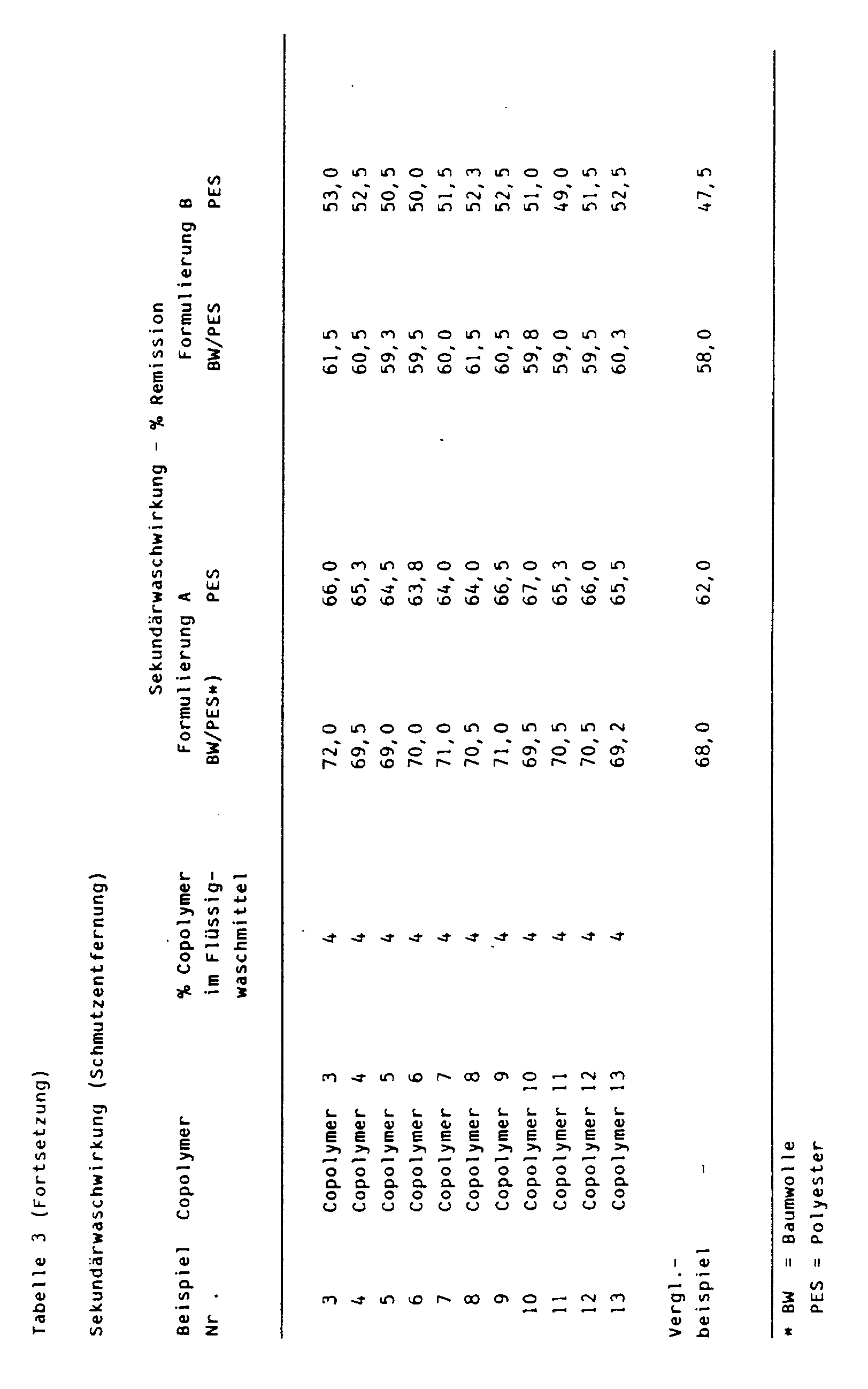 Figure imgb0028