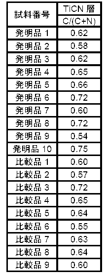 Figure JPOXMLDOC01-appb-T000006
